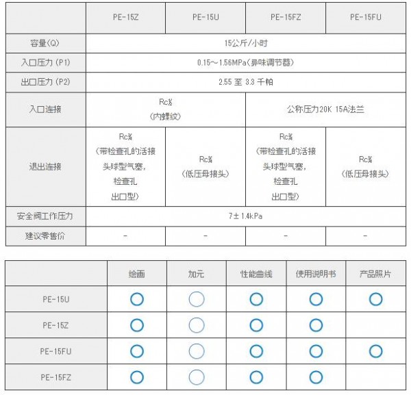 KATSURA 自動開關集成穩壓器PE-15FU系列　　