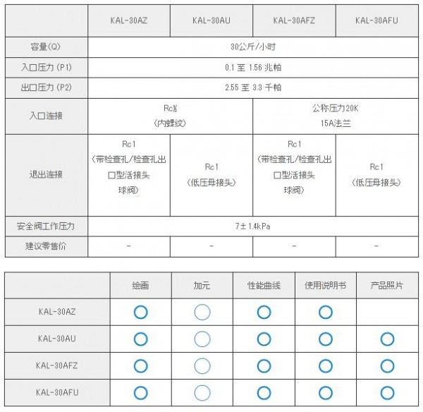 KATSURA 自動開關集成穩(wěn)壓器KAL-30AFZ系列　　