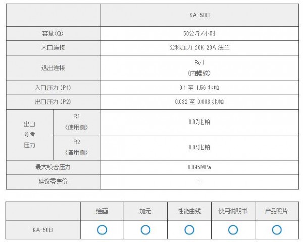 KATSURA 自動切換式分離調節器KA-50B系列　　