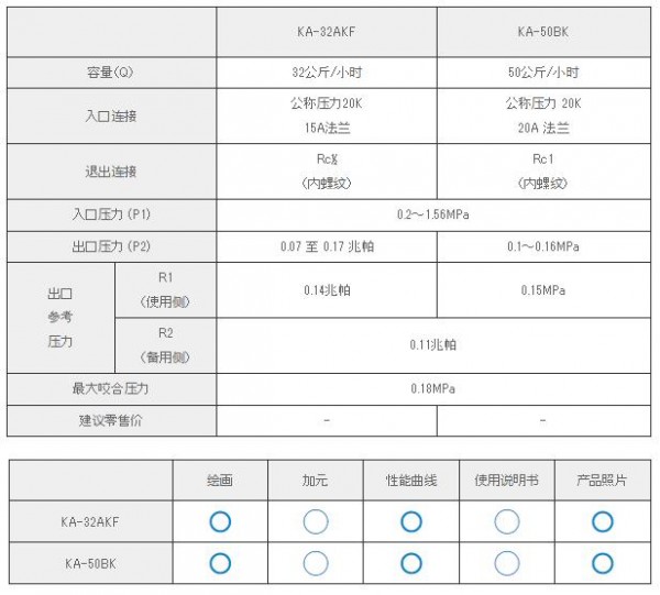 KATSURA 自動切換式分離式穩(wěn)壓器KA-32AKF系列　　