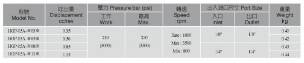 CHUYA單 齒輪泵 