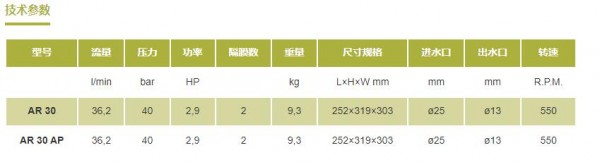 ANNOVI REVERBERI 陽 氧化處理中壓隔膜泵AR系列