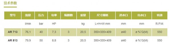 ANNOVI REVERBERI 陽 氧化處理高壓隔膜泵AR系列