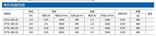 ZHENGKE直流有刷電機 