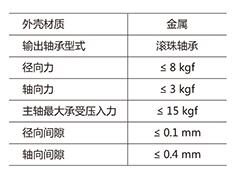 ZHENGKE無刷行星減速電機 