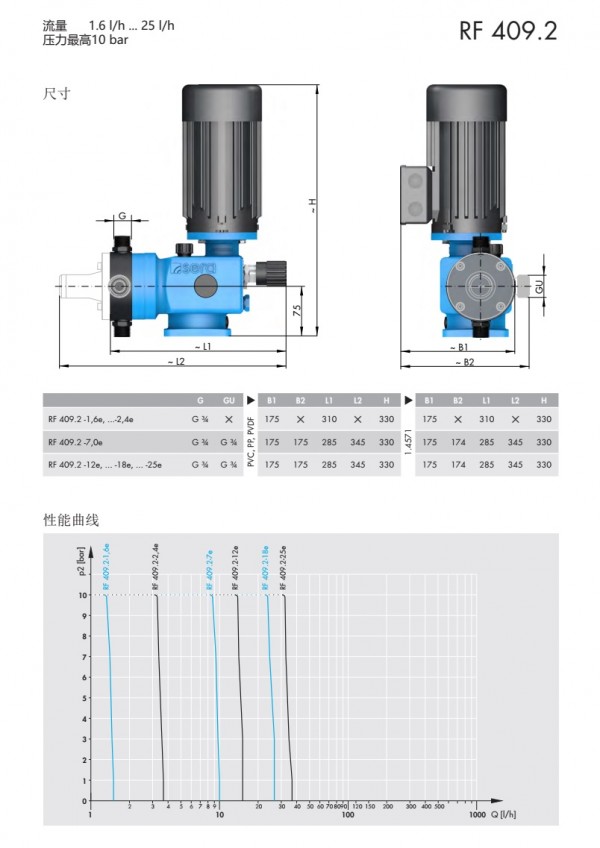 基礎型機械隔膜計量泵RF409.2（小于25）P3