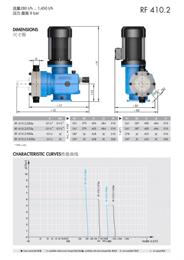 基礎型機械隔膜計量泵RF410.2 P3