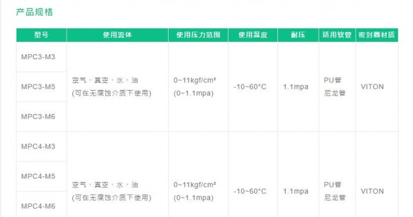 FONRAY 迷你快速接頭-MPC螺紋直通系列