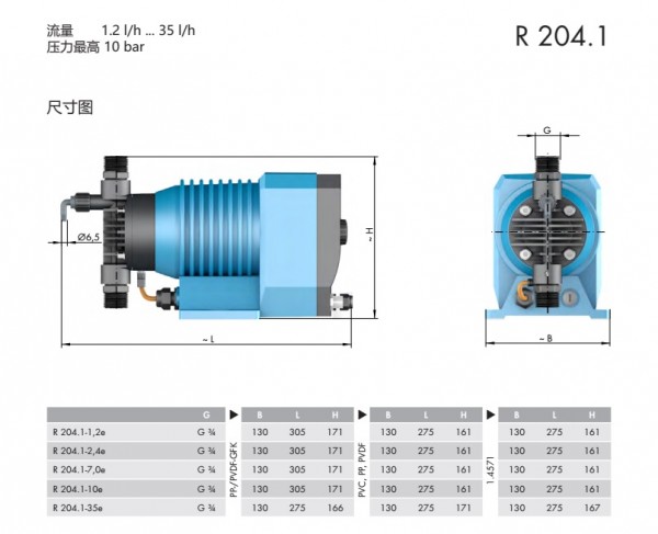 電磁計量泵R204.1 P3