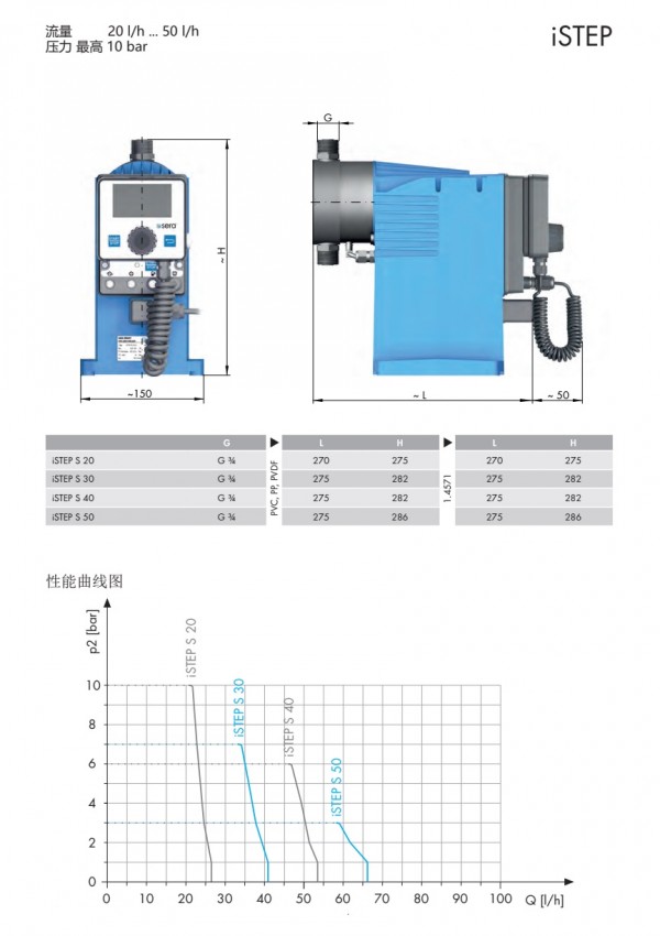 步進電機隔膜計量泵ISTEP S P3