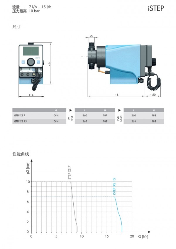 步進電機隔膜計量泵ISETP XS P3