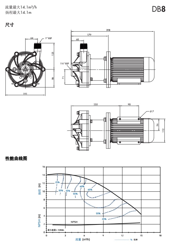 磁力泵DB8 P3