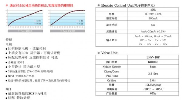 TOOTEC比例控制閥 