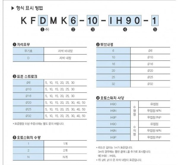 F.TEC 自由安裝氣缸KFMK系列