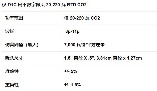 MACKEN 數(shù)字功率探頭D1C系列