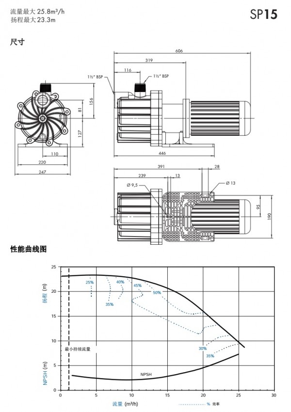 磁力泵SP15 P3