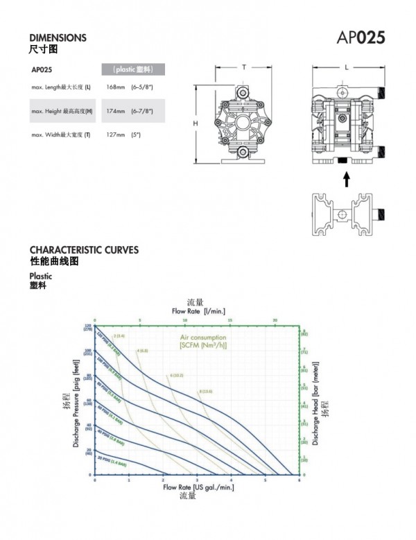 AP025 P2