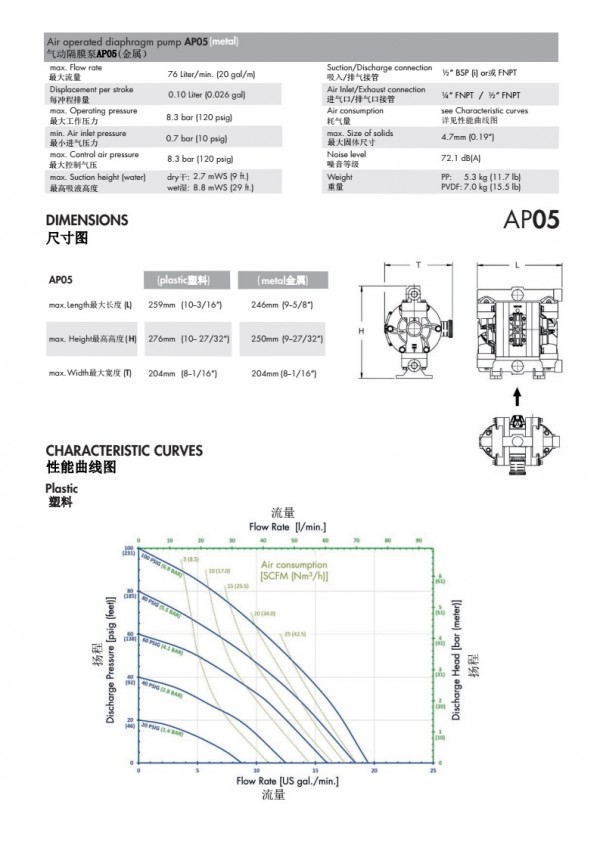 AP05 P2