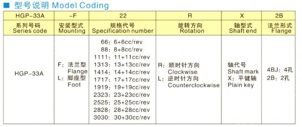 JUNTAI 雙聯齒輪泵HGP-33A-F11-8R系列