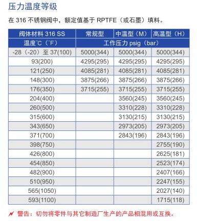 OSK 針閥NI系列