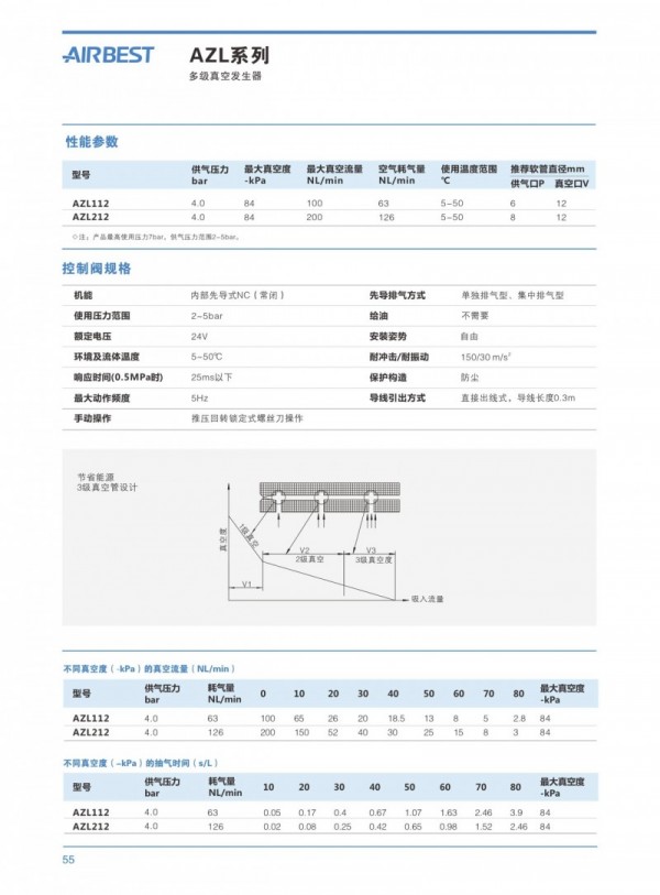 CAAP多 真空發生器