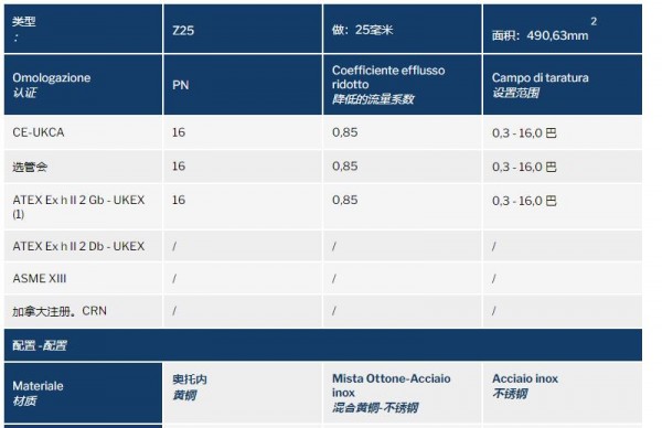 NUOVA GENERAL 安全閥Z25系列