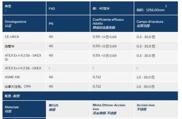 NUOVA GENERAL 安全閥F40系列