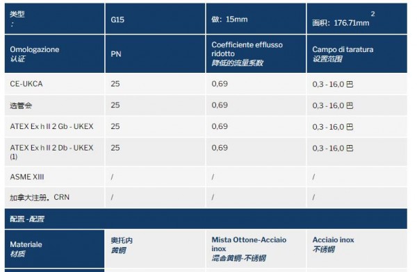 NUOVA GENERAL 管道排放安全閥G15系列