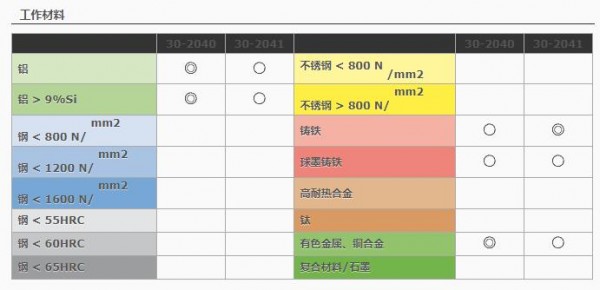 HAM PRAZISION 直刃鉆7xD帶油孔299系列