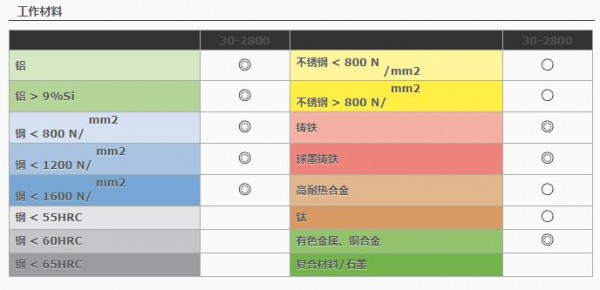 HAM PRAZISION 中心鉆330系列