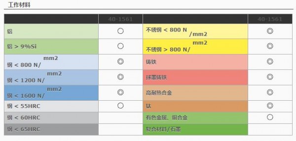 HAM PRAZISION 6/8刃立銑刀432/433/439系列