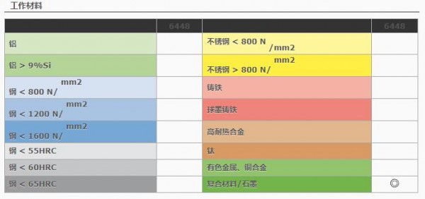 HAM PRAZISION 斷屑器6448系列