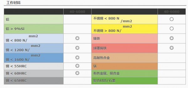 HAM PRAZISION 2刃立銑刀40-6080系列