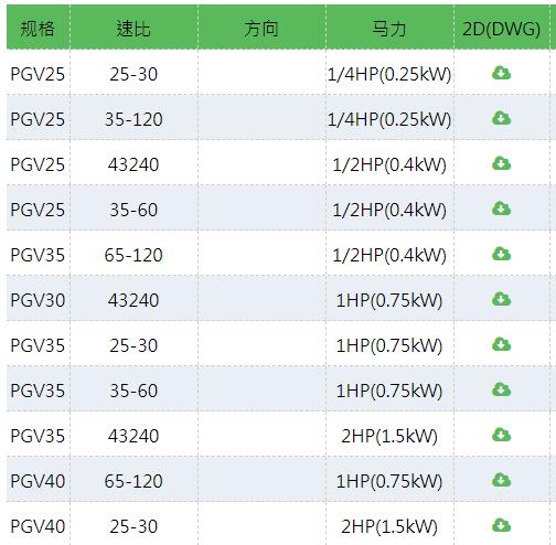 PEIGONG 大型齒輪減速機PGV系列