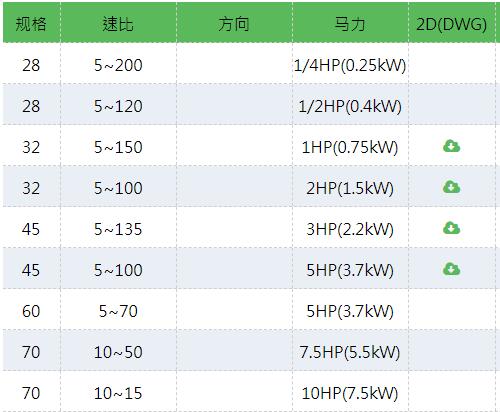 PEIGONG 平行軸斜齒輪減速機SH系列