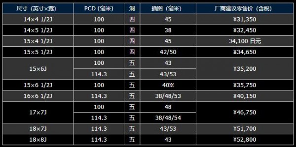 YOKOHAMA 車輪HB系列