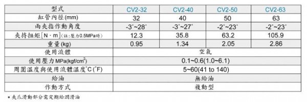 okina 肘節(jié)型機(jī)械手CV2系列