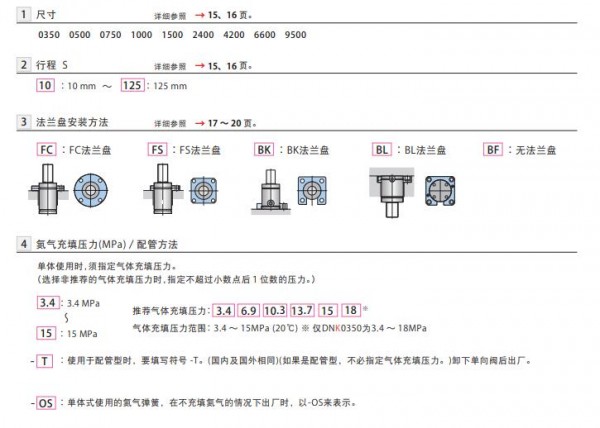 Pascal 氮氣彈簧DNK系列