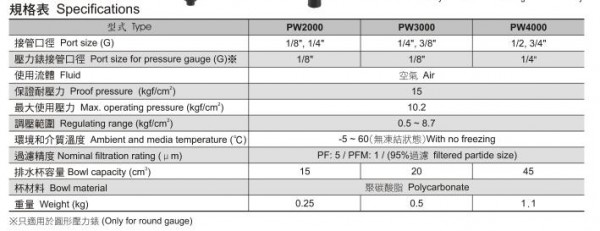 NEUMA 過濾調(diào)節(jié)器系列