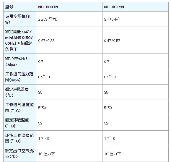 NIHON SEIKI 標(biāo)準(zhǔn)進(jìn)口溫度冷凍式空氣干燥機(jī)系列