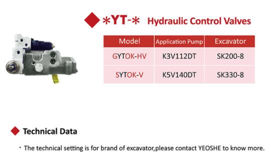 YEOSHE液壓調節器 GYTOK-HV系列 