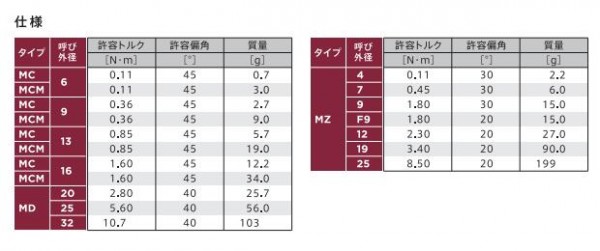 MIGHTY塑料萬向節 MD系列 