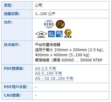 Lorenz 平臺稱重傳感器AG系列