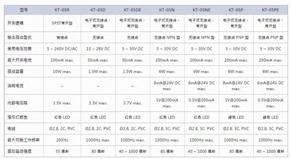 KITA磁性傳感器 KT-05系列 