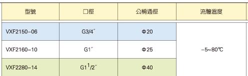 KUOIN活塞式多介質角座閥 