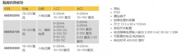 ceditnet 隔離轉換模塊系列