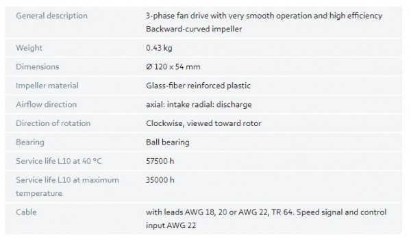 ebmpapstEBMPAPST離心風機 120系列 