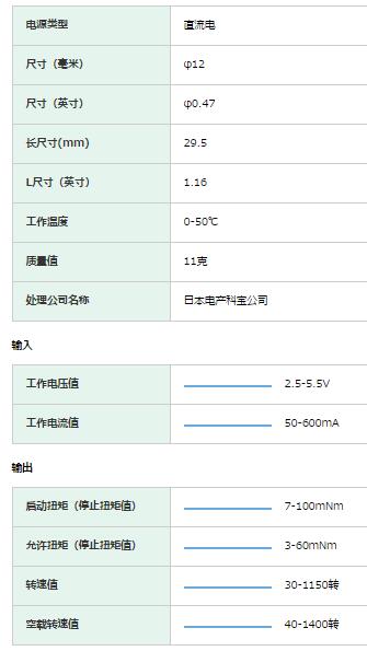 Nidec 減速電機(jī) 015系列 