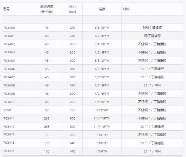 CATPUMPS脈動阻尼器 