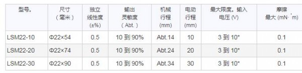 Sakae 直線運動電位器 非接觸式系列 